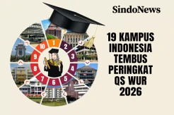 19 Kampus Indonesia yang Peringkat Dunianya Melonjak di QS WUR 2026