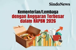 10 Kementerian/Lembaga dengan Anggaran Terbesar di 2026