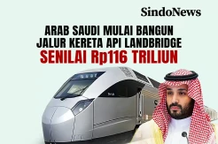 Arab Saudi Bangun Jalur Kereta Api Landbridge Rp116 Triliun