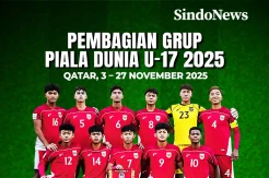 Perjuangan Garuda Muda di Piala Dunia U-17 2025 Dimulai!