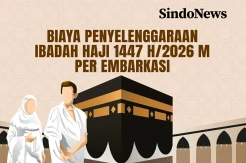 Biaya Penyelenggaraan Ibadah Haji Tahun 2026 per Embarkasi