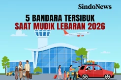 5 Bandara Tersibuk saat Mudik Lebaran 2026, Layani 4,41 Juta Penumpang