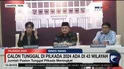 KPU: Jumlah Calon Tunggal di Pilkada 2024 Meningkat