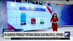 Elektabilitas Ridwan Kamil-Suswono Peringkat Pertama dalam Pilgub Jakarta