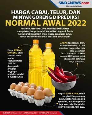 Harga Cabai, Telur,...