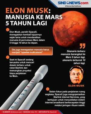 5 Tahun Lagi, Elon Musk...