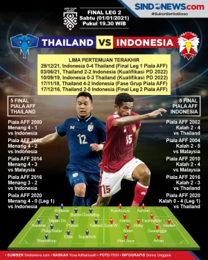 Preview Final Piala...