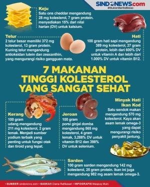 Tujuh Makanan Mengandung...