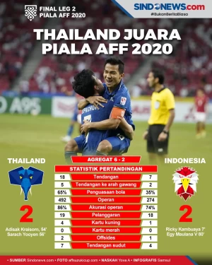 Leg 2 Final Piala AFF...