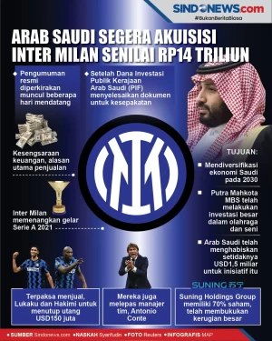 Arab Saudi Segera Akuisisi...