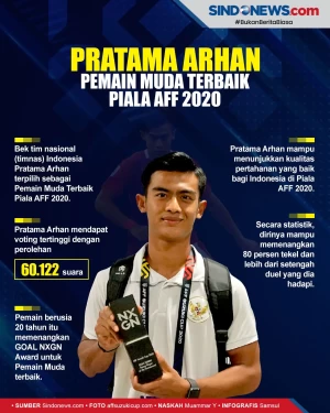 Pratama Arhan Terpilih...