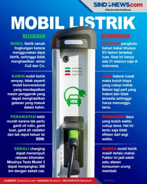 Tertarik Mobil Listrik,...