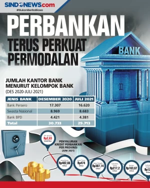 Merger dan Akuisisi...