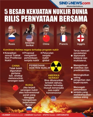 5 Besar Kekuatan Nuklir...