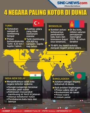 Empat Negara dengan...