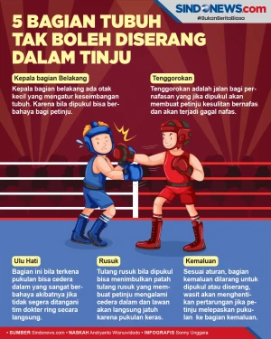 5 Bagian Tubuh yang...