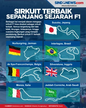Daftar Sirkuit Balap...
