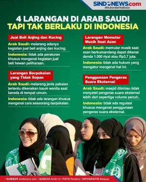 Empat Larangan di Arab...