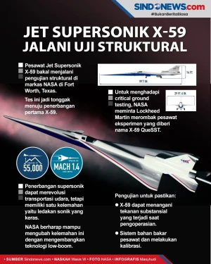Jet Supersonik X-59...