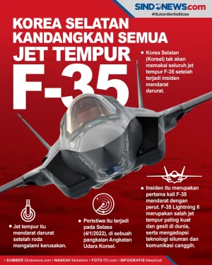 Korsel Kandangkan Seluruh...
