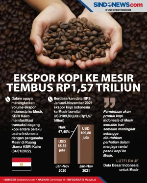 Ekspor Kopi ke Mesir...
