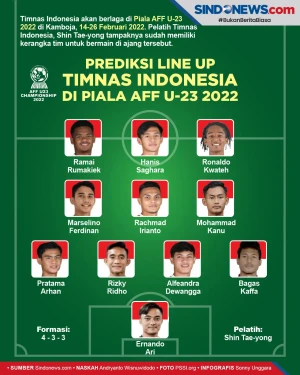 Prediksi Line Up Timnas...