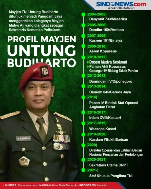Mayjen Untung Budiharto...