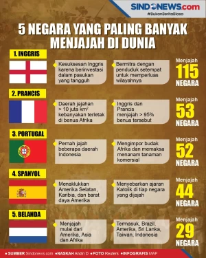 5 Negara yang Paling...