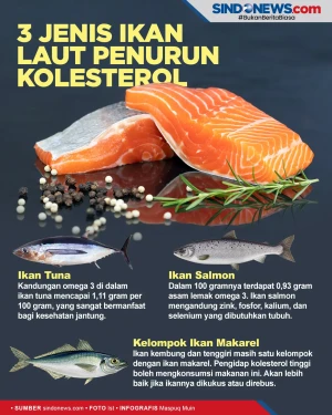 Tiga Jenis Ikan Laut...