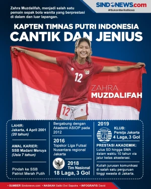 Profil Zahra Muzdalifah,...