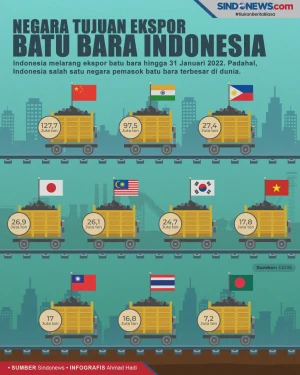 Negara-negara dengan...