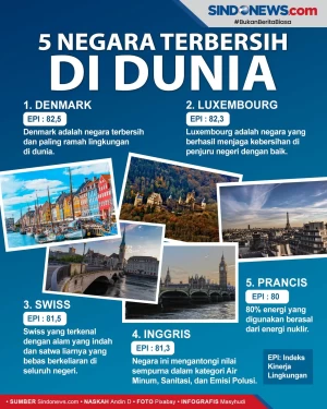 5 Negara Paling Bersih...