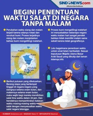Begini Penentuan Waktu...
