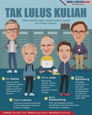 5 Tokoh Dunia Ini Tetap...