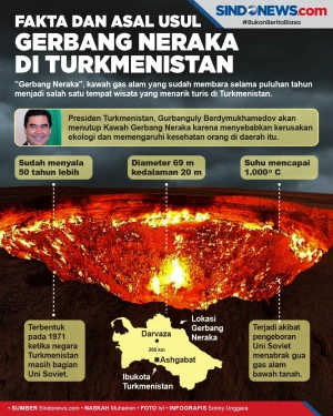 Gerbang Neraka di Turkmenistan,...