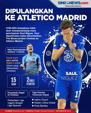 Tampil Buruk, Chelsea...