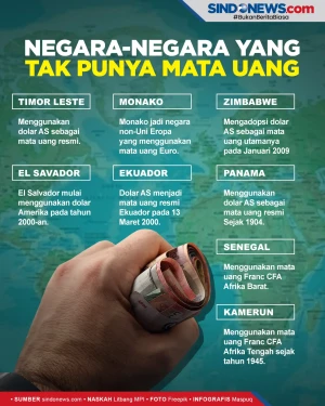 Berikut Deretan Negara...