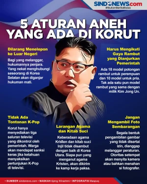 Sangat Ketat, Ini Lima...