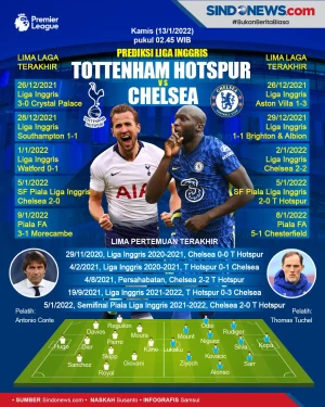 Prediksi Tottenham Hotspur...