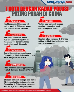 Tujuh Kota dengan Kadar...