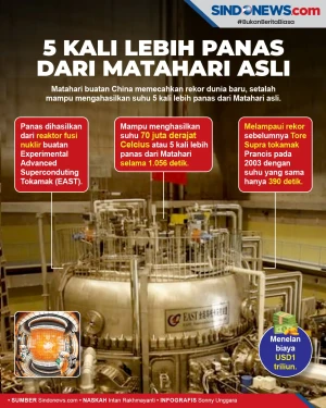Matahari Buatan China...
