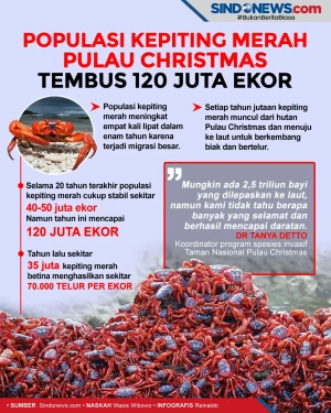 Populasi Kepiting Merah...
