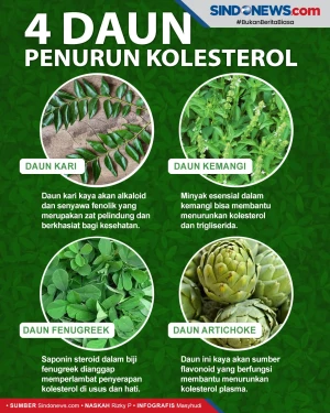 4 Daun-daunan Ini Dipercaya...