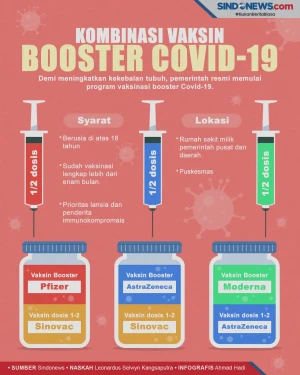 Vaksinasi Booster Dimulai,...