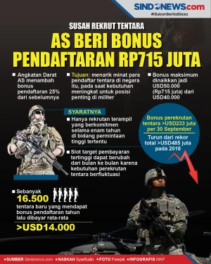 Susah Rekrut Tentara,...
