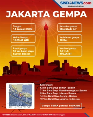 Jakarta Diguncang Gempa...