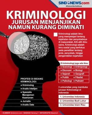Kriminologi, Jurusan...