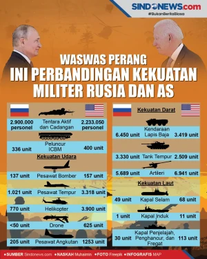 Waswas Perang, Ini Perbandingan...