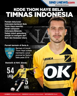 Thom Haye Berpeluang...