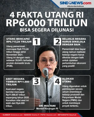 4 Fakta Utang RI Rp6.000...
